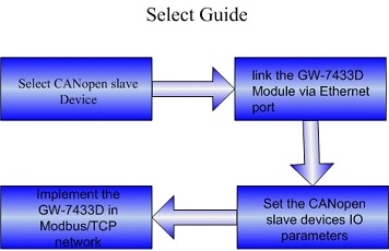 Selection Guide