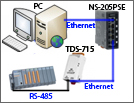 Web Based SCADA