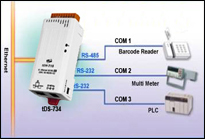 Serial to Ethernet Device Servers