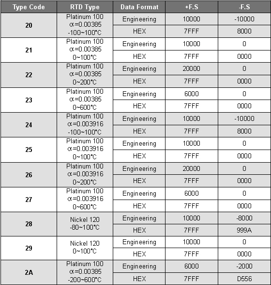 RTD types