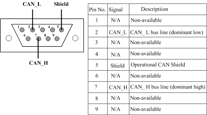 GW-7228 | J1939 to Modbus RTU Gateway 6 pin deutsch connector wiring diagram 