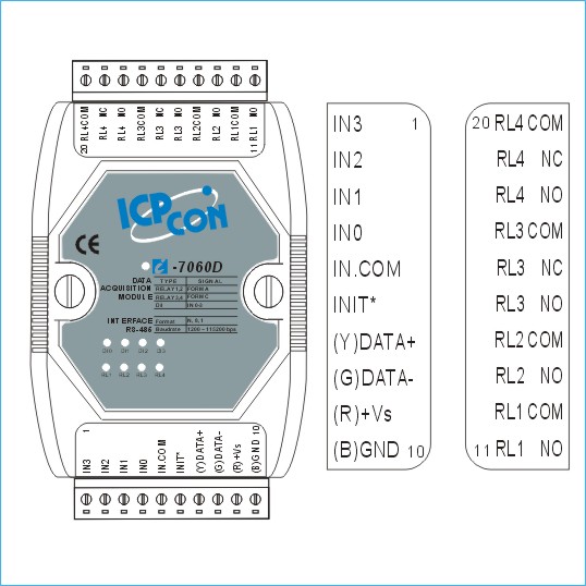 pin