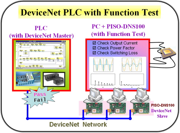 PISO-DNS100U-D applications