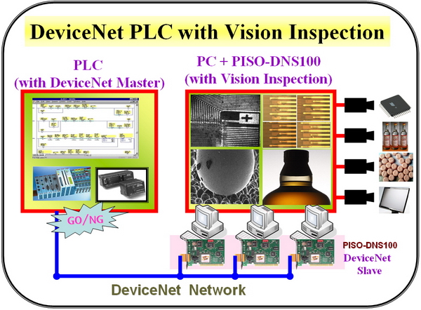 PISO-DNS100U-D applications