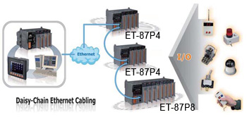 ET-87Pn