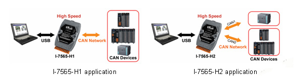 I-7565-H1/H2 Application