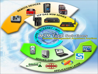 M2M Architecture