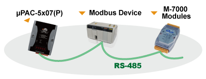 Modbus RTU Master