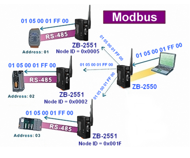 Operating Mode 2