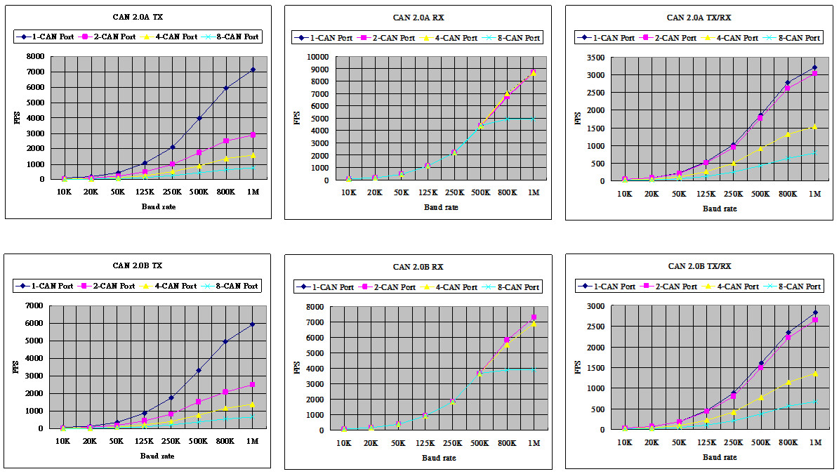 Performance Test