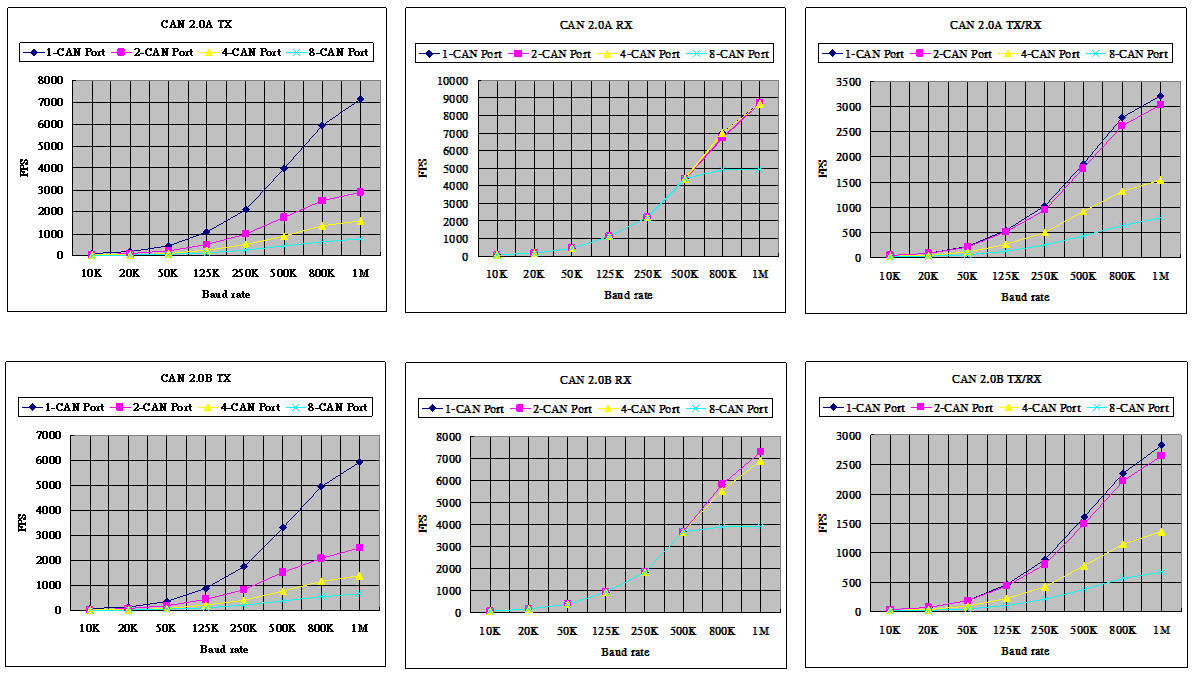 Performance Test