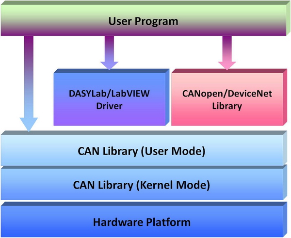 Software Architecture