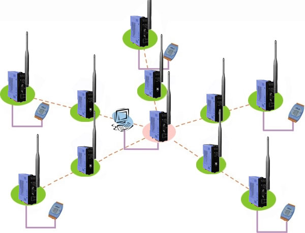 zigbee