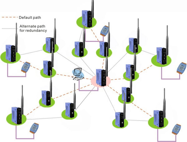 zigbee