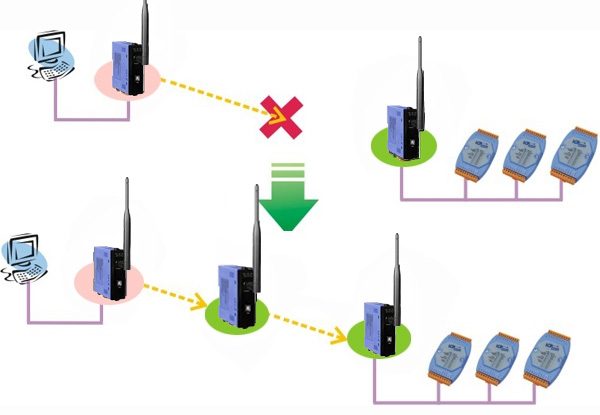 zigbee