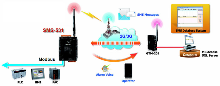 SMS-531 Application