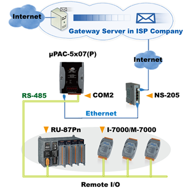 Send Email Application