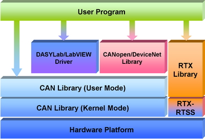 Software Architecture