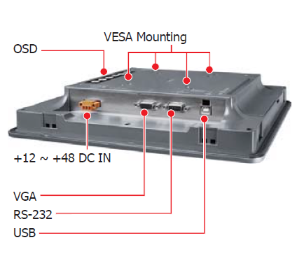 TP-3080 I/O interface