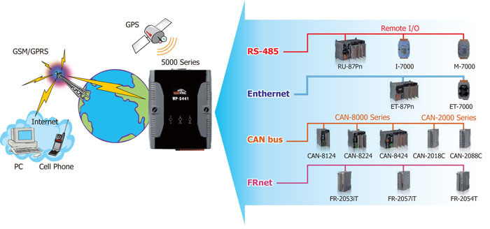 wp-5000 application