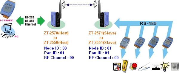zigbee