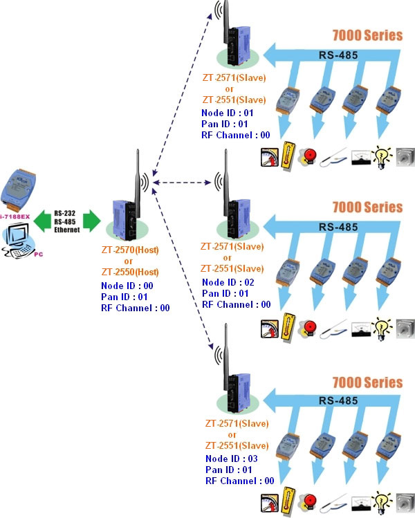 zigbee