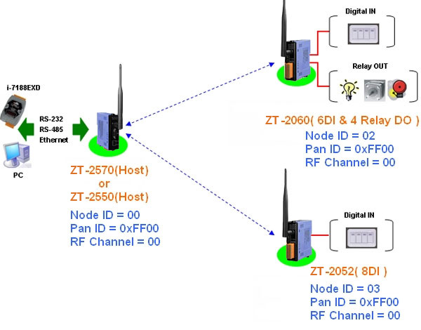 zigbee