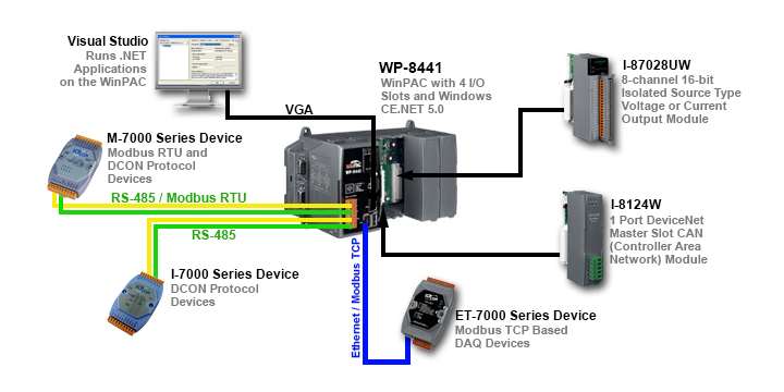 WP-8441 | ICP DAS USA Inc - Data Acquisition