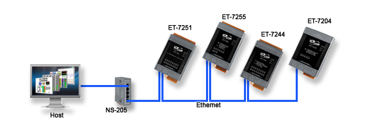 ET-7204 Application Image