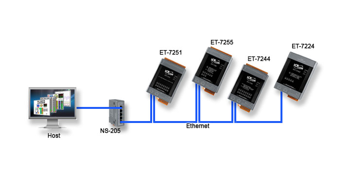 ET-7224 Application Image