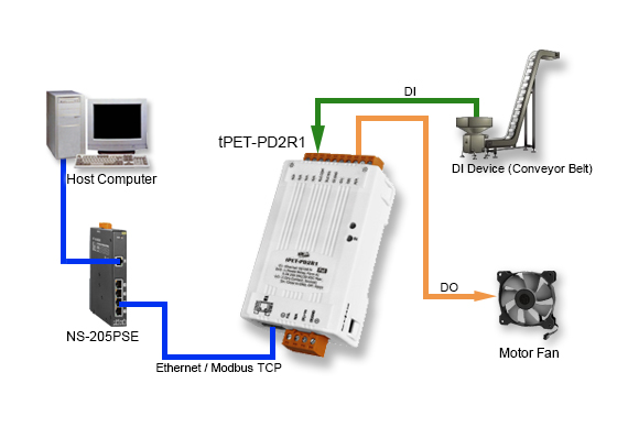 tPET-PD2R1 Application Image