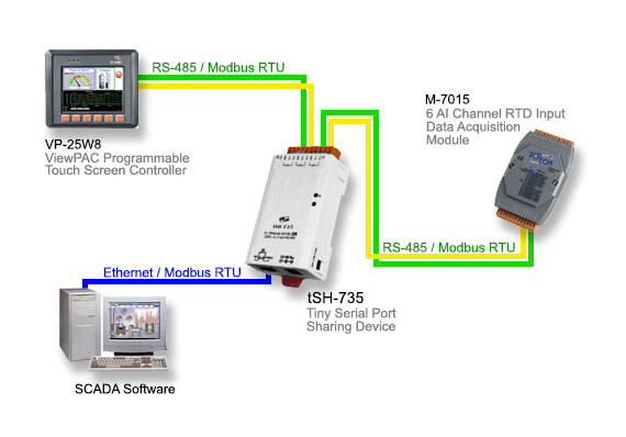 Application Image Model-Number