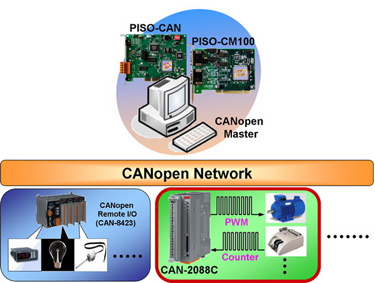 CAN-2088 application