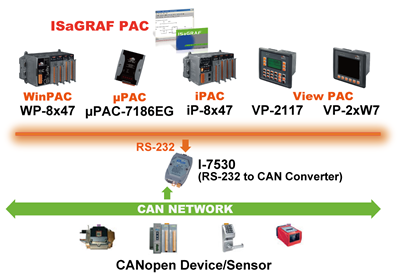 Canopen