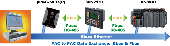 Data Exchange