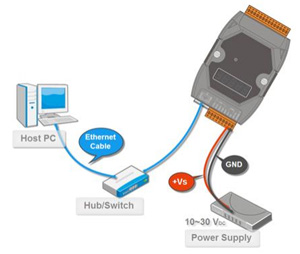 ET-7019Z Connection