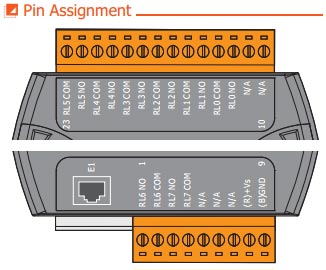 PIN Assignment