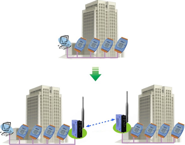 zigbee