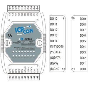 I-7043 PIN