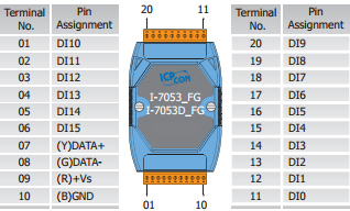 I-7053PIN