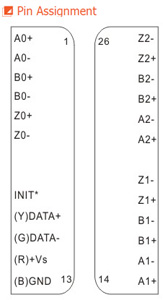 I-7083B PIN