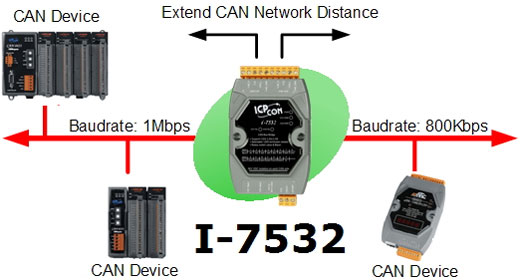 I-7532 Application