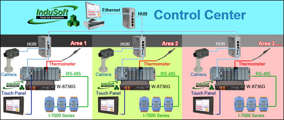 Iws System
