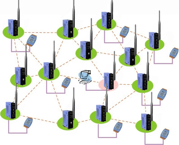 zigbee
