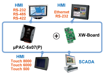 Modbus RTU/TCP Slave