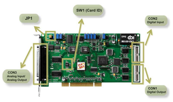 PCI 1802 Application