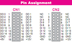 PCIM512 PIN