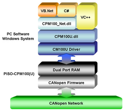 Software Architecture