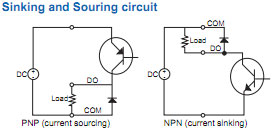 PISO-730 Sink Source