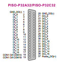 PISO-P32A32